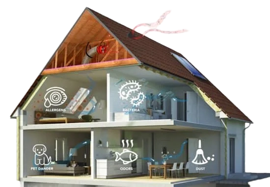 QuietCool Whole House Fan