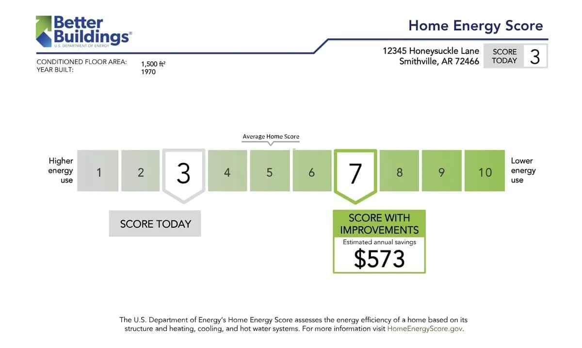 Home energy score